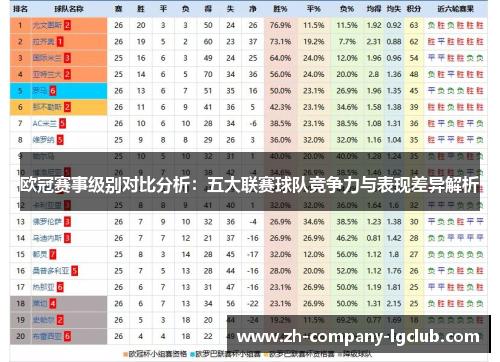 欧冠赛事级别对比分析:五大联赛球队竞争力与表现差异解析 欧冠赛事级别对比分析:五大联赛球队竞争力与表现差异解析