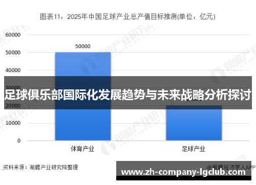 足球俱乐部国际化发展趋势与未来战略分析探讨
