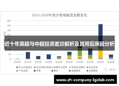 近十年英超与中超投资差异解析及其背后原因分析