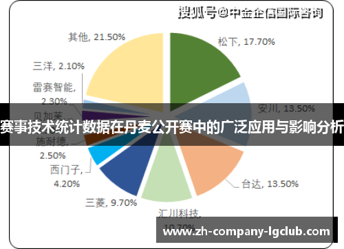 赛事技术统计数据在丹麦公开赛中的广泛应用与影响分析