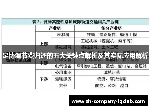 足协调节费归还的五大关键点解析及其实际应用解析