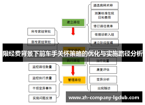 限经费背景下前车手关怀策略的优化与实施路径分析 限经费背景下前车手关怀策略的优化与实施路径分析