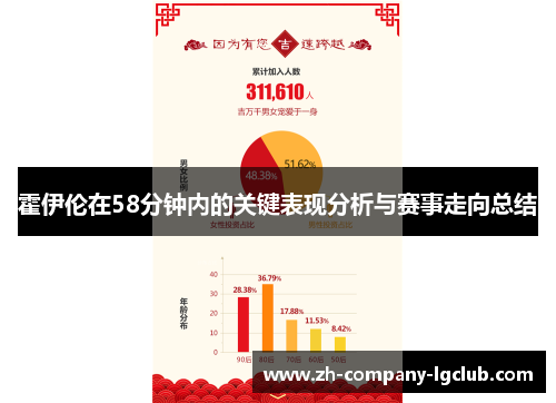 霍伊伦在58分钟内的关键表现分析与赛事走向总结 霍伊伦在58分钟内的关键表现分析与赛事走向总结