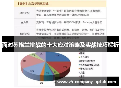 面对苏格兰挑战的十大应对策略及实战技巧解析
